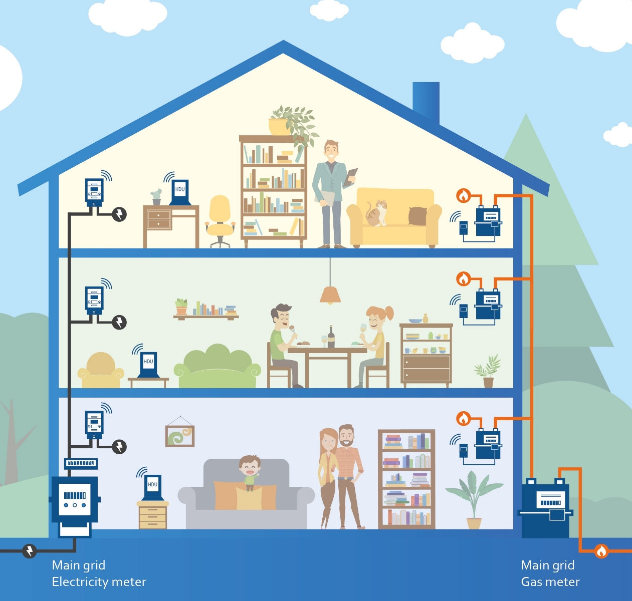 JSG Metering Solutions Offers Lanlords A Simple Way To Meter Their HMO With Meterpay, This Diagram Explains How Meterpay Works