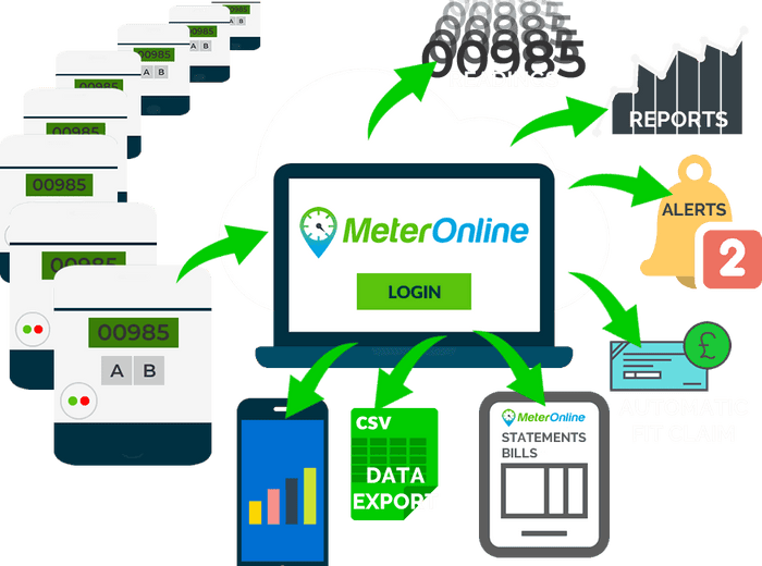 JSG Metering Solution Primary Supplier For MeterOnline Remote Metering Management Platform