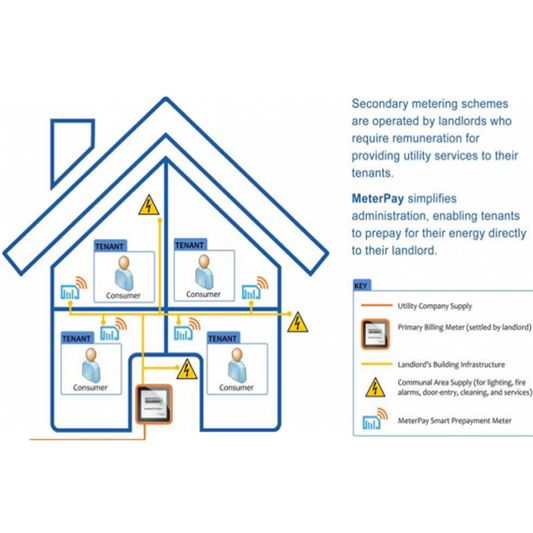 Iskra MT382 ( With MeterPay )