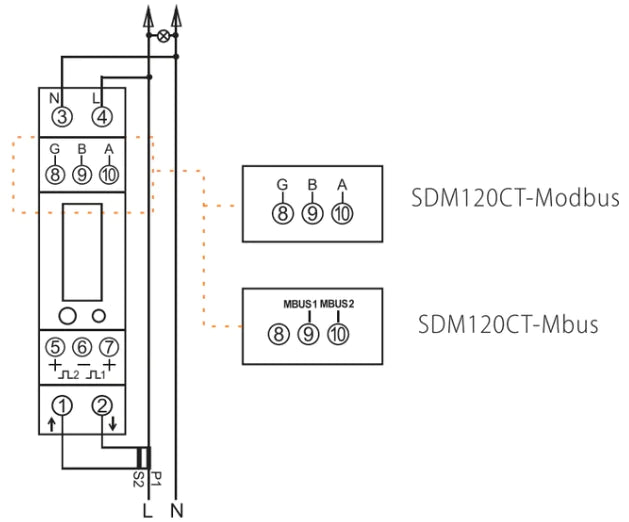SDM120CT-MOD-MID Digital Single Phase Meter