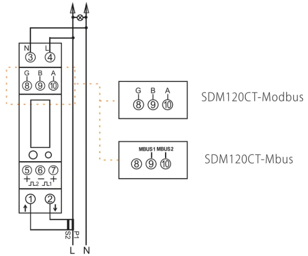 SDM120CT-MBUS-MID Digital Single Phase Meter