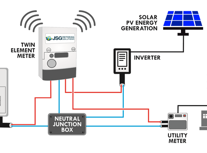 JSG Metering Solutions Solar PV Explaination On How A PV System Works With A PV Panel Installation 
