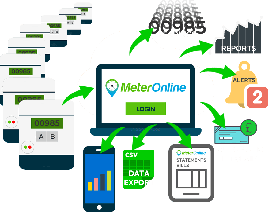 JSG Metering Solution Primary Supplier For MeterOnline Remote Metering Management Platform  