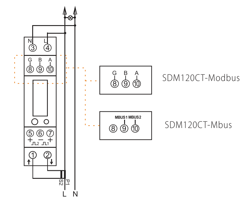 Bundle: SDM120CT-MOD-MID & T24 Split Core Current Transformer