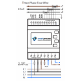 Bundle: SDM630MCT-MOD-MID & Three Phase Current Transformer Block