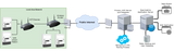 Emlite WiFi Smart Meter